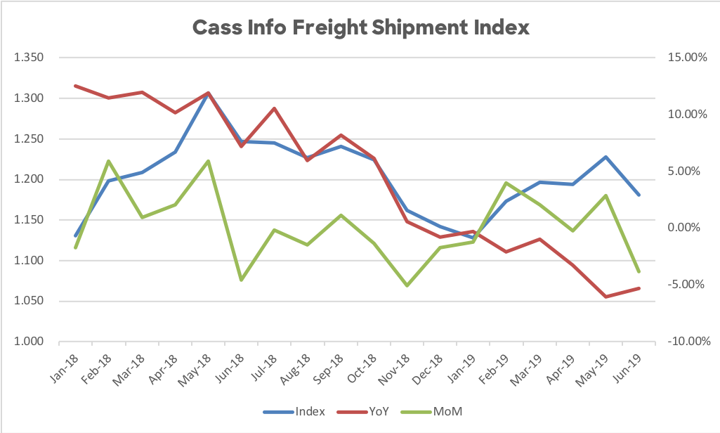 CASS_INFO_Shipment_Index