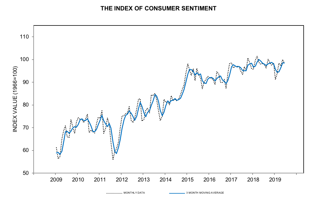 consumer_sentiment