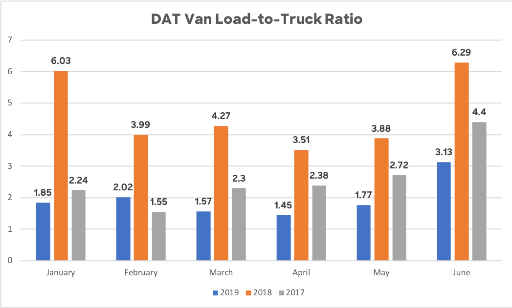 dat_ltr_van