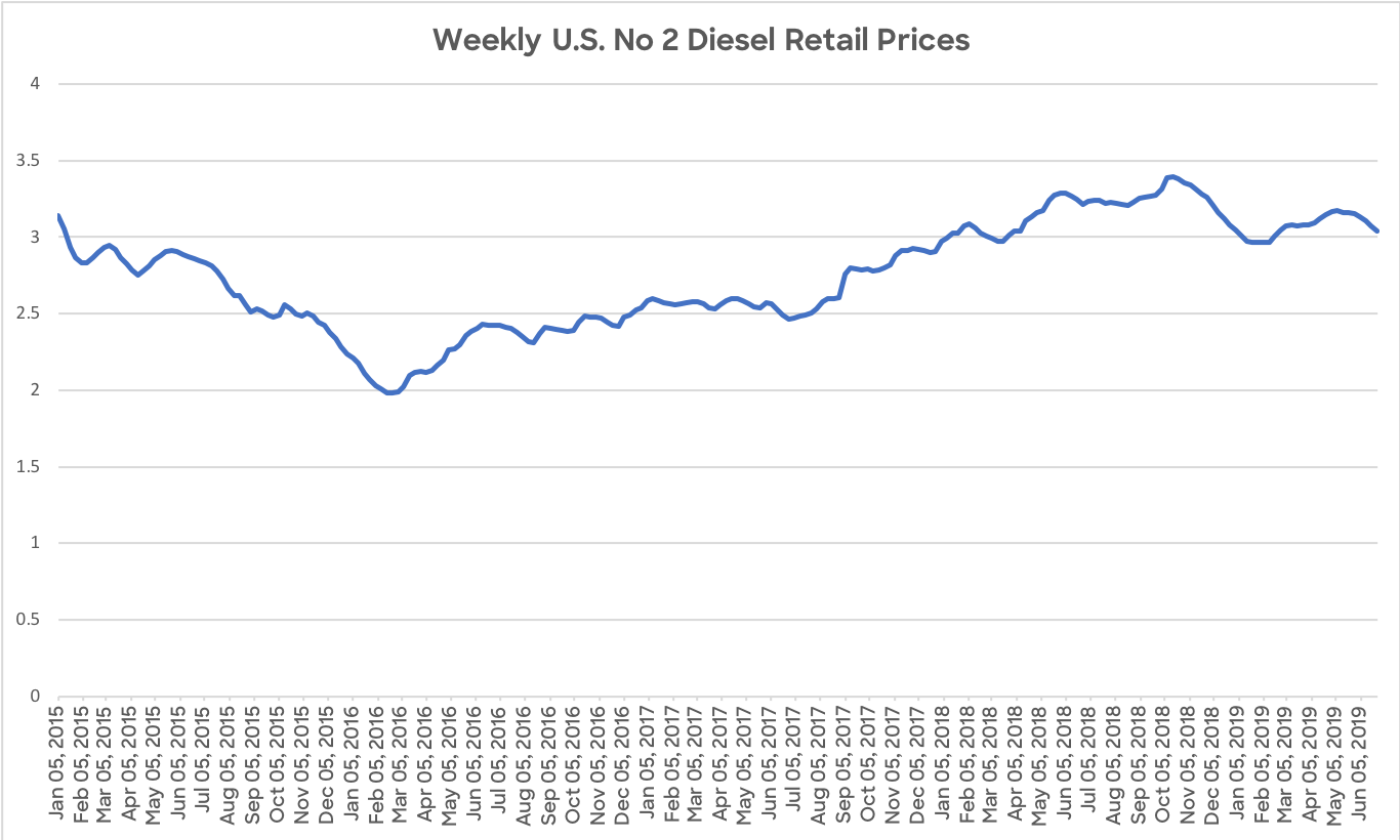 diesel_prices
