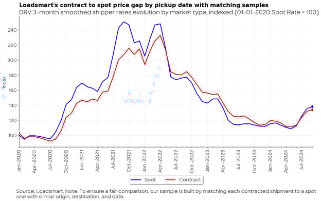 gap-pickup