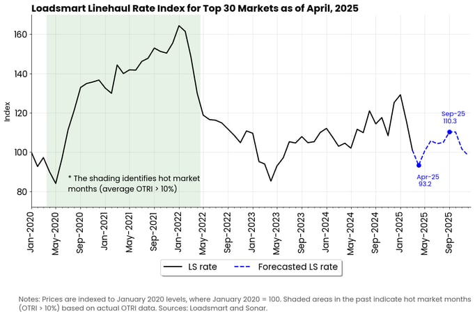 graph-april-25