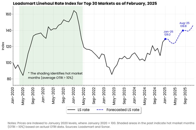 graph-feb-25