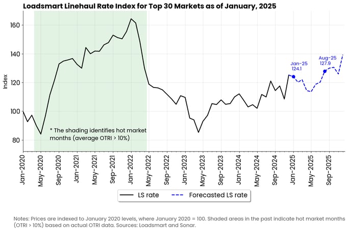 graph-jan-25