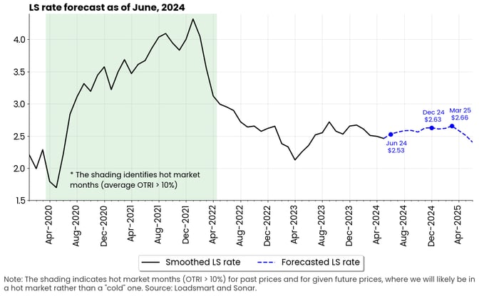 graph-june-24