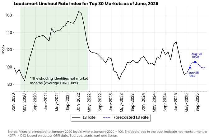 graph-june-25