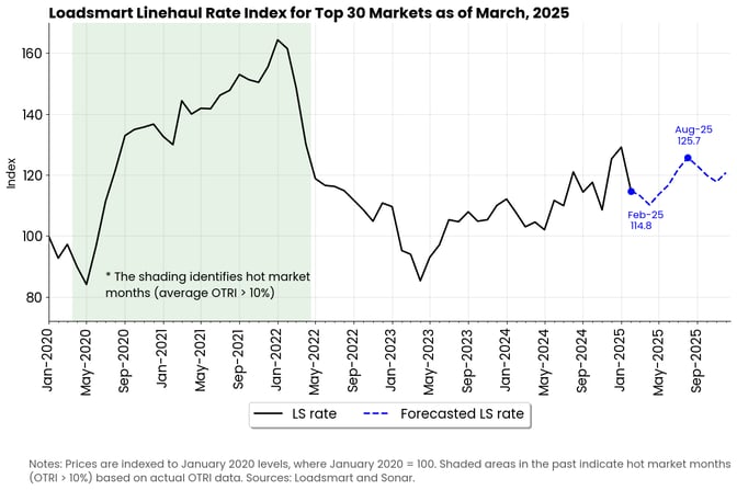 graph-march-25