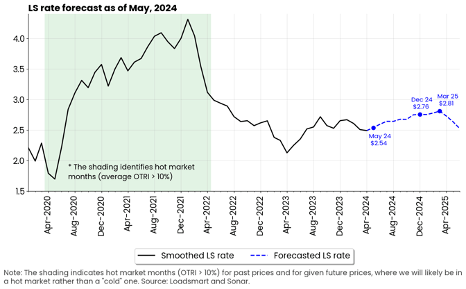 graph-may-24