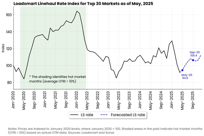 graph-may-25