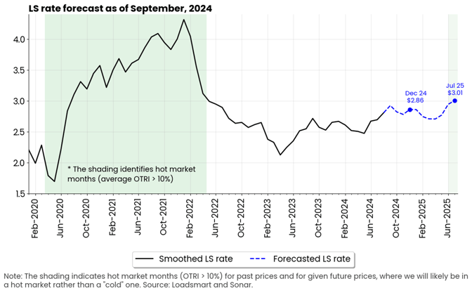 graph-oct-24-2