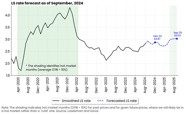 graph-sep-24