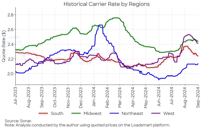 historical-oct-24