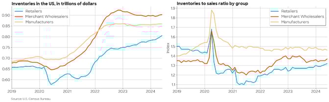 inventories-oct-24