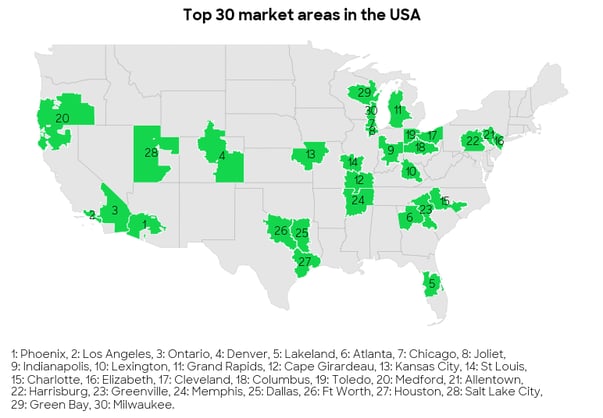market-usa