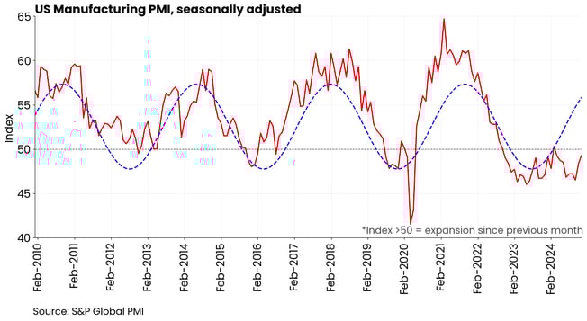 pmi-22-25