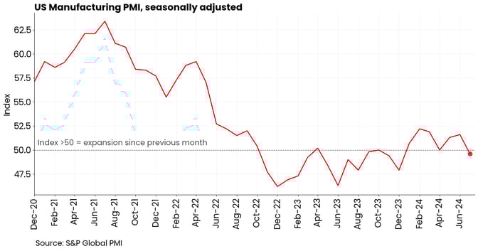 pmi-aug-24