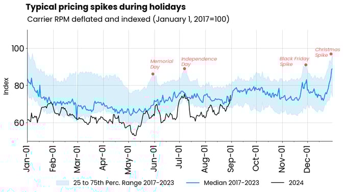 princing-holidays-sept-24
