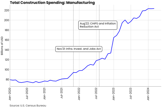 spending-may-24