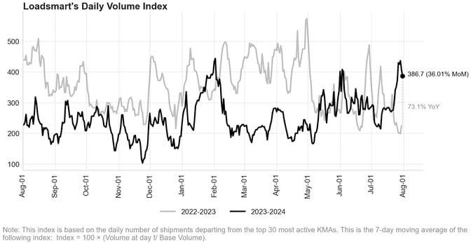 vol-index-aug-24