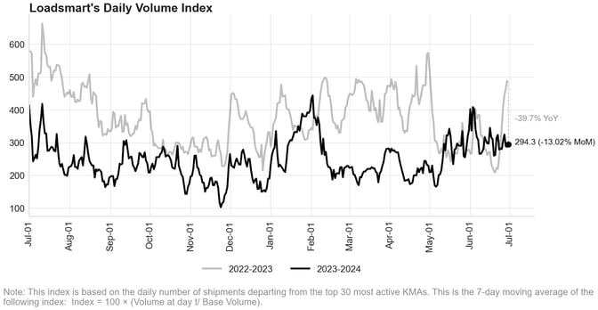 vol-index-july-24