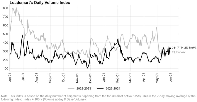 vol-index-june-24