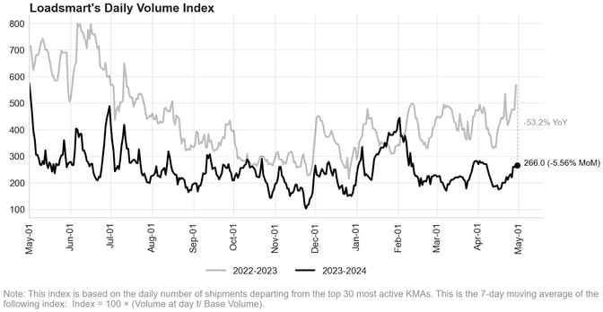 vol-index-may-24