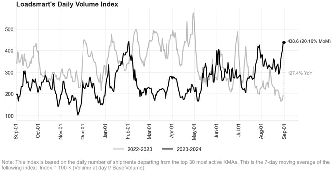 vol-index-oct-24