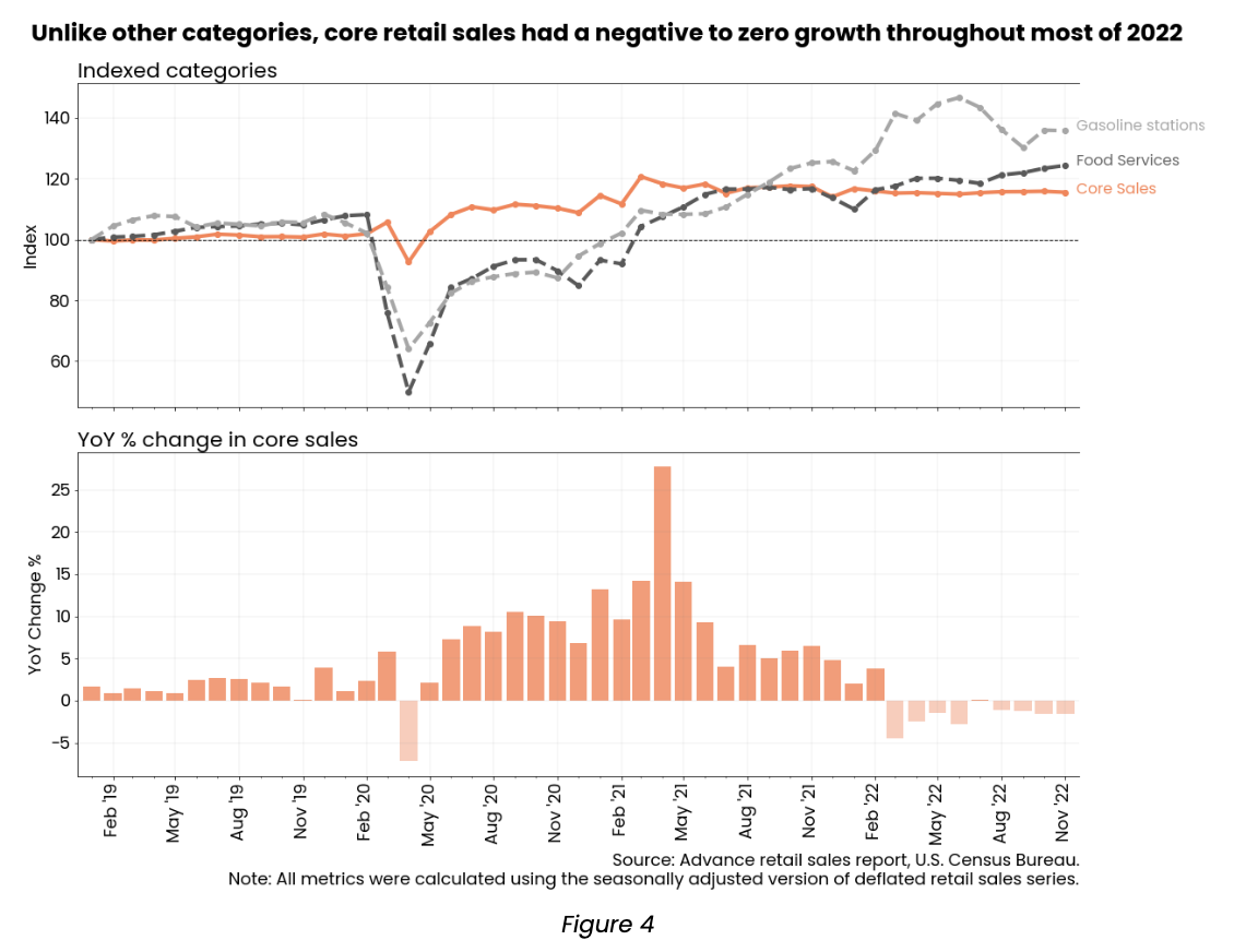 December's Inside Look: An Analysis of Loadsmart’s Data & Market ...